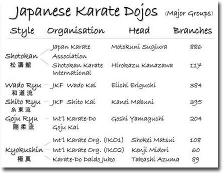 Karate Dojos in Japan