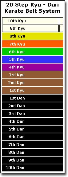 Karate Belts Rankings